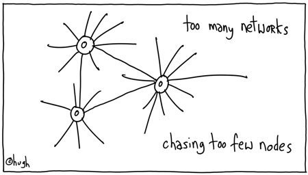 Too Many Networks - Gaping Void